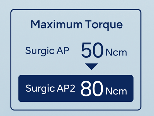 Maximum torque increased from 50 Ncm to 80 Ncm.